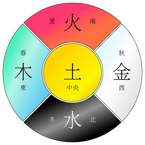 水火木金土 五行|阴阳五行（中国古代朴素的唯物哲学）